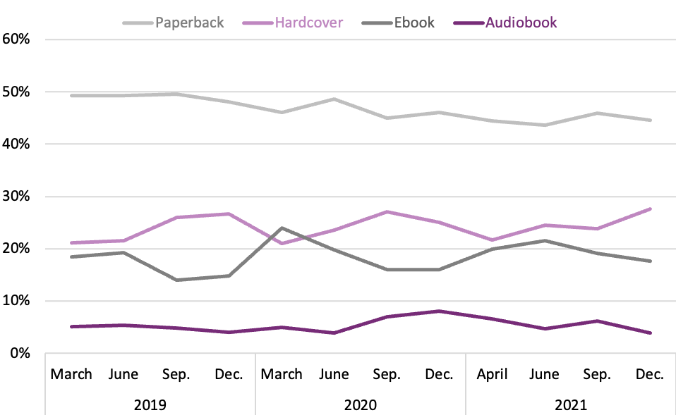 What We Learned About Canadian Book Buyers Part Two BookNet Canada what-we-learned-about-canadian-book-buyers-part-two-booknet-canada