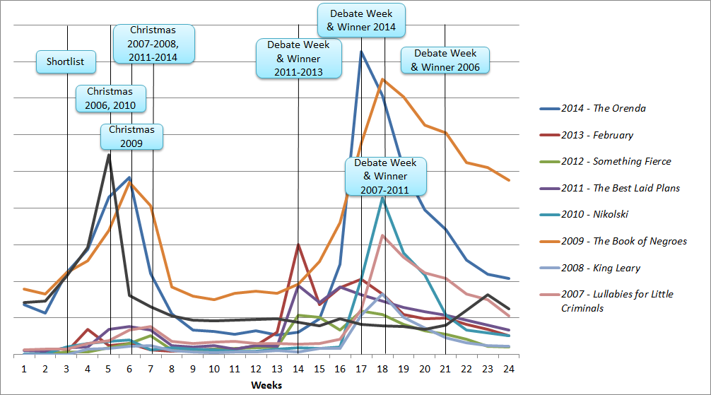 canada-reads-chart-1.png