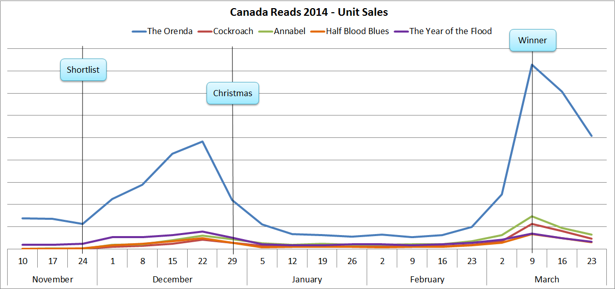 canada-reads-chart-3-new.png