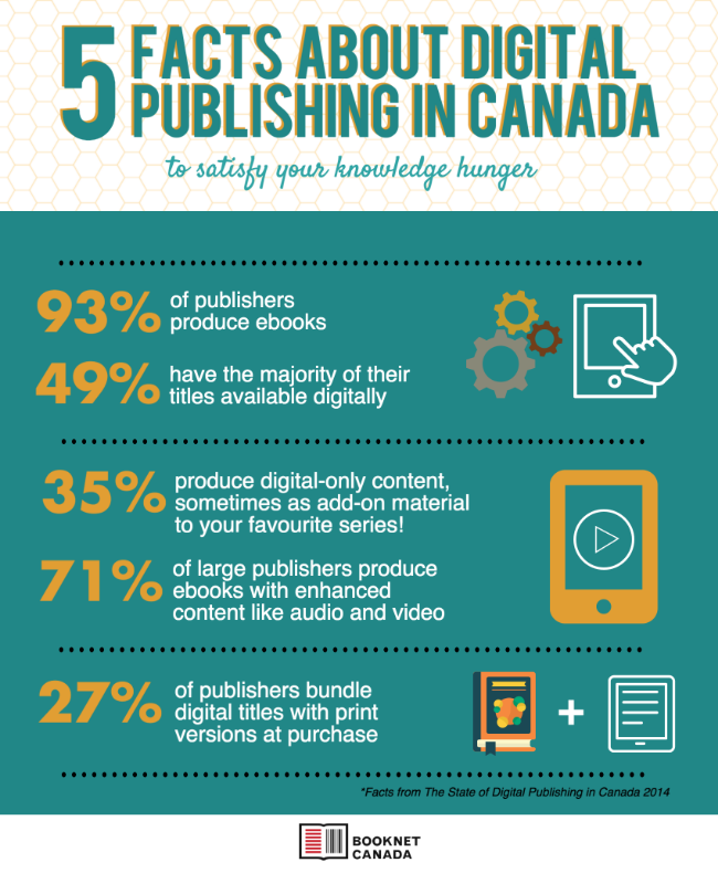 *Facts from The State of Digital Publishing in Canada 2014