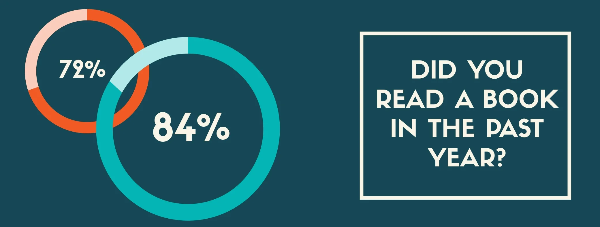 Infographic: How do Canadians measure up?