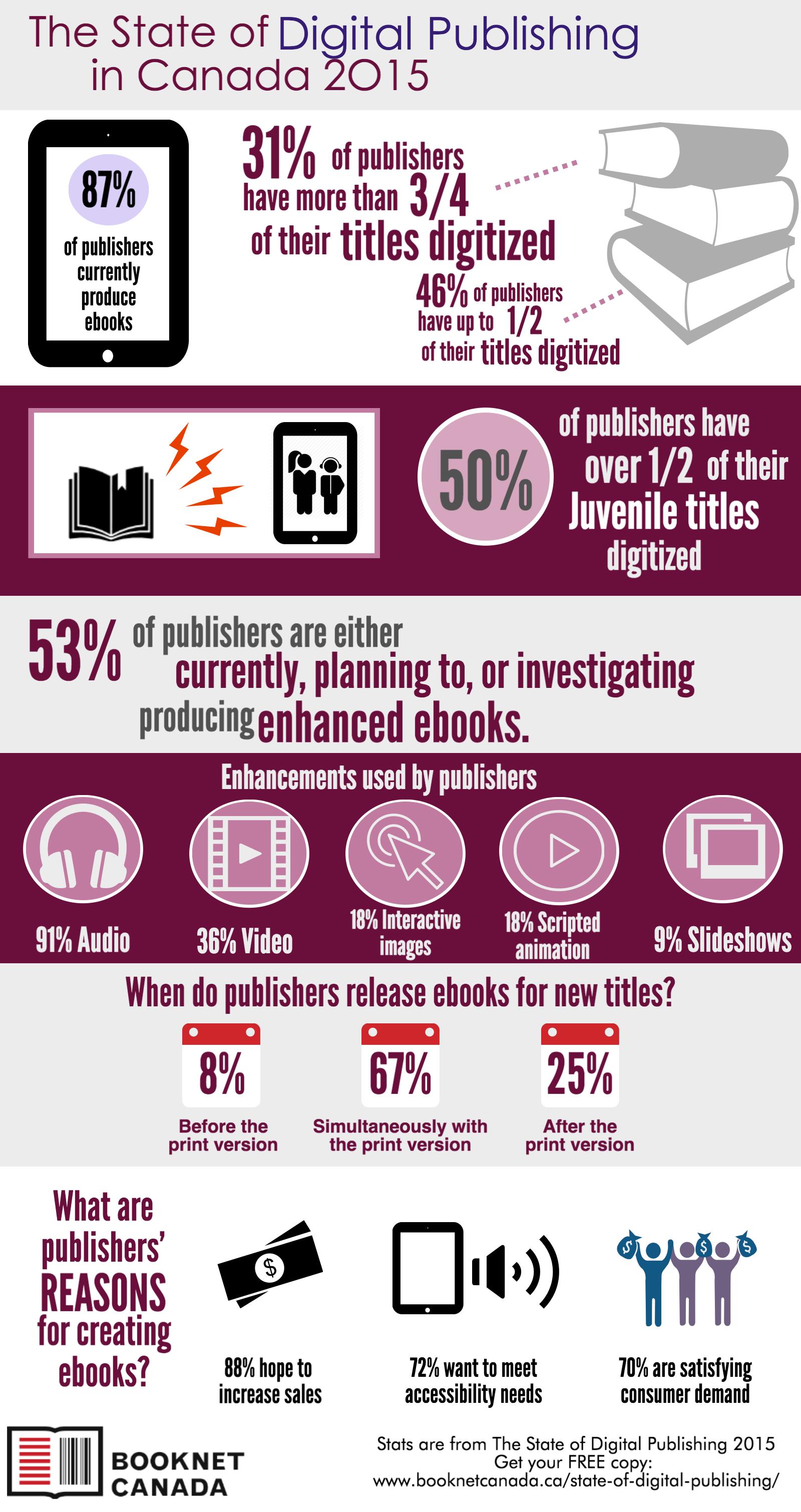 Download this infographic in beautiful .PDF format here!