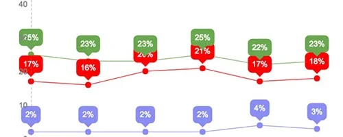 Mid-year state of the nation