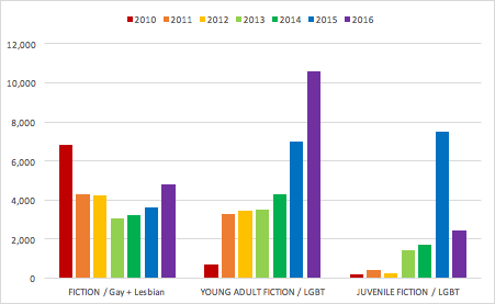 LGBT_book_sales.jpg