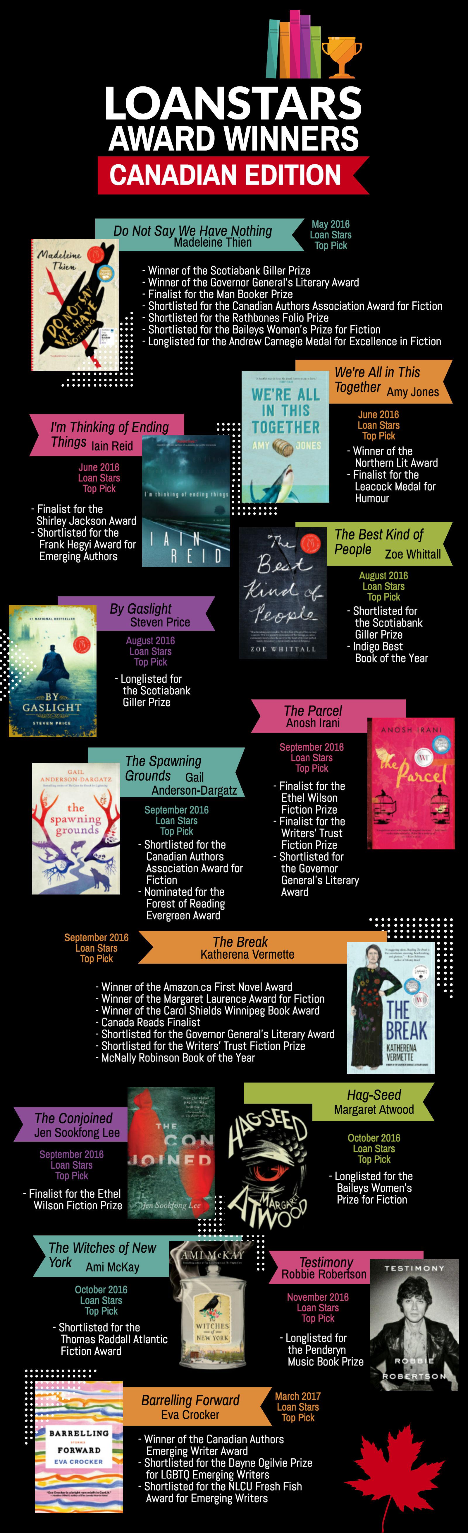  An infographic showing Canadian Loan Stars top picks titles and the awards which they've each been shortlisted for, nominated for, or won. 