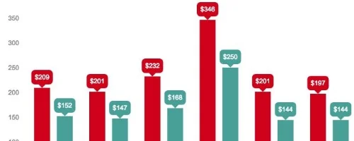 Mid-year state of the nation: Canadian book publishing