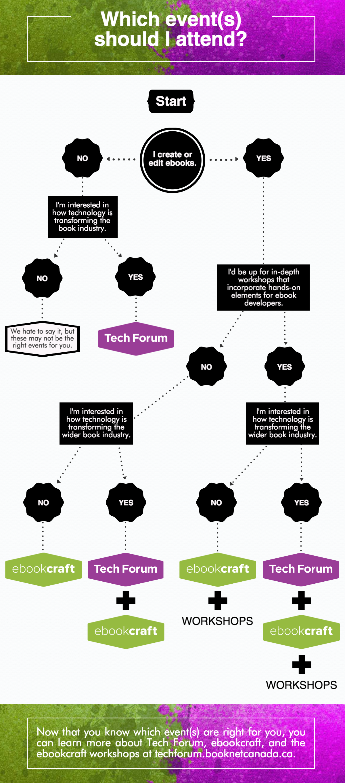 tf-ebookcraft-flowchart.png