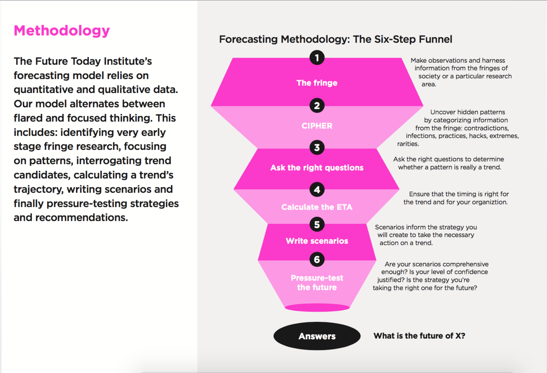  Methodology: &nbsp; The Future Today Institute's forecasting model relies on quantitative and qualitative data. Our model alternates between flared and focused thinking. This includes: identifying very early stage fringe research, focusing on patterns, interrogating trend candidates, calculating a trend's trajectory, writing scenarios, and finally pressure-testing strategies and recommendations. 