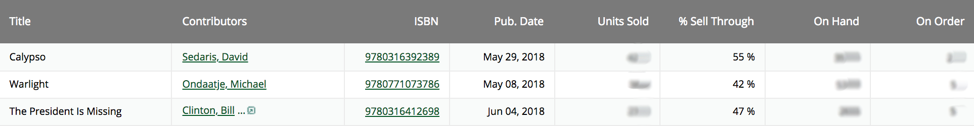 Example of a bestseller report