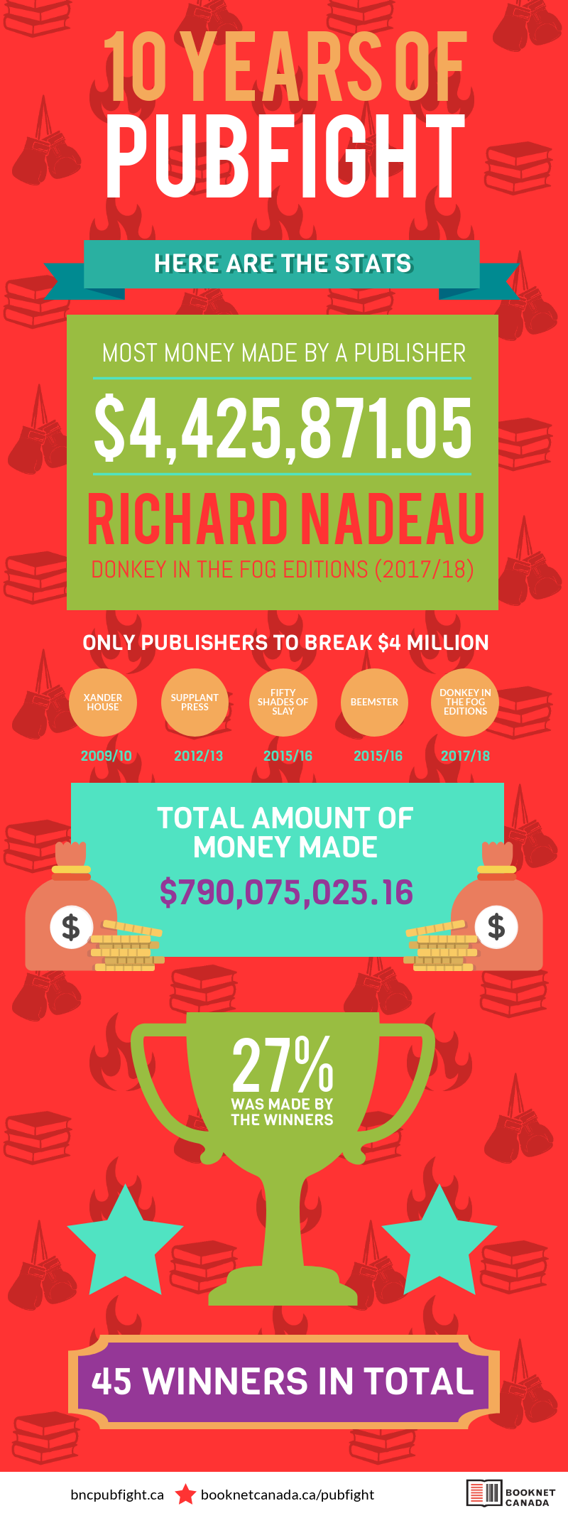 PubFight infographic