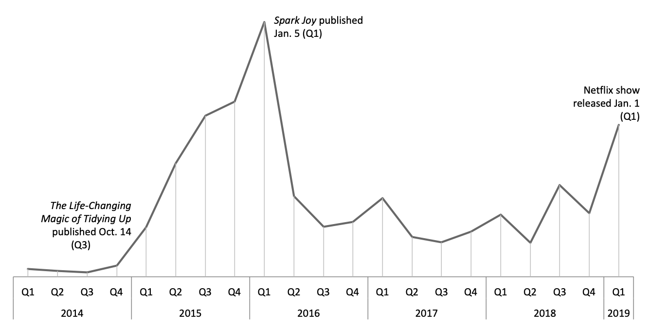 Graph sales of category.png