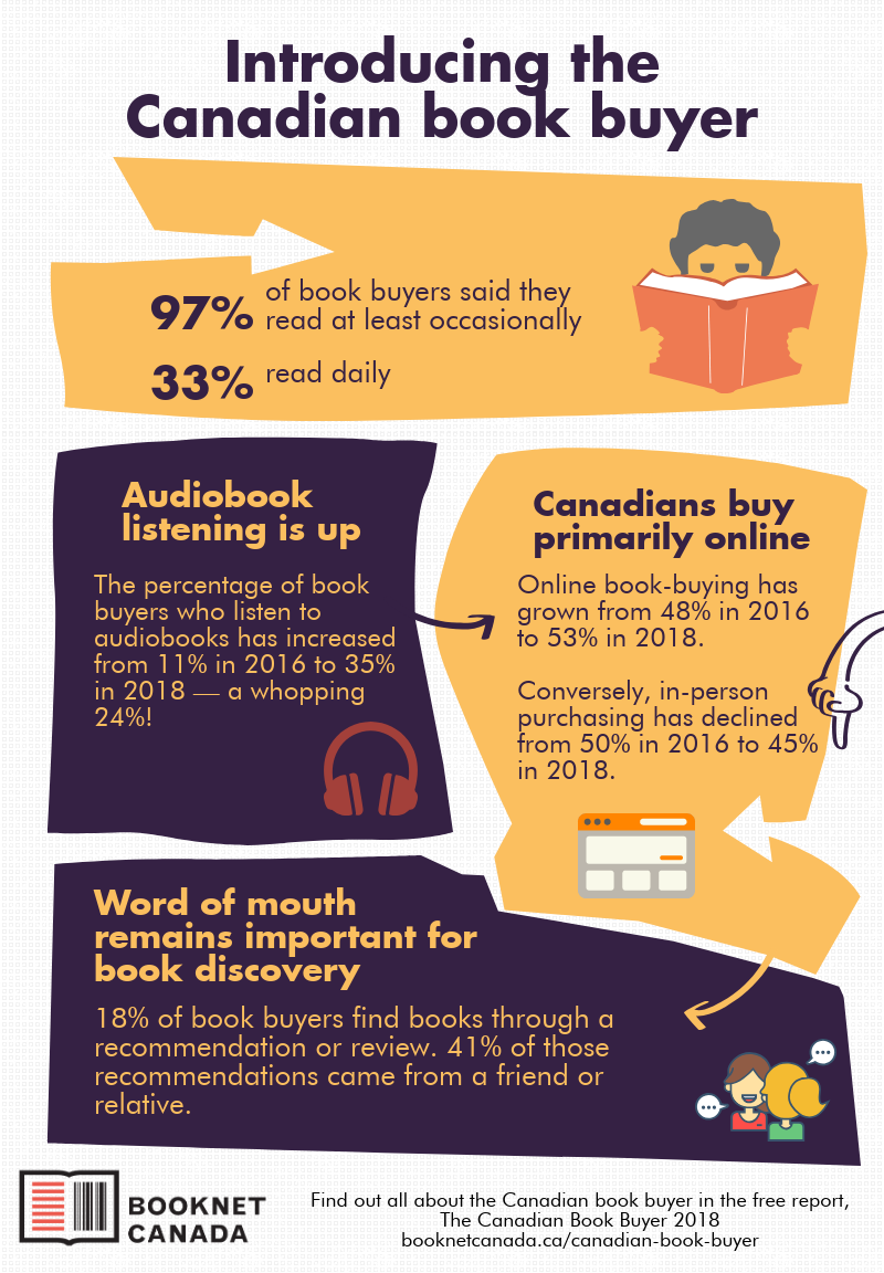Canadian Book Buyer.png