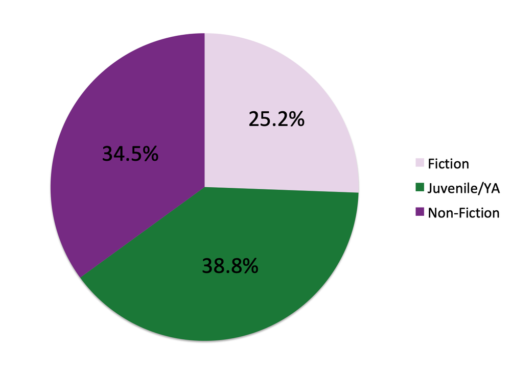 The books Canadians are buying in the first half of 2019 — Canada