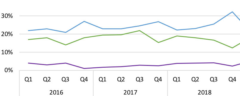 Canadian book buyers: What are they up to in the first half of 2019?