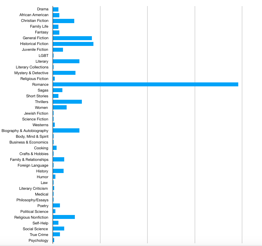(Click to enlarge graph.)