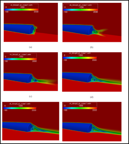 Base Bleed flow rate variation