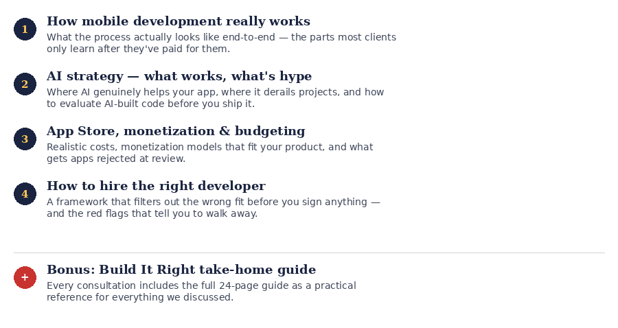 Screenshot of a document with four main topics and a bonus section, discussing how mobile development works, AI strategy, app store monetization, hiring developers, and a build-it-right guide. Each topic has a brief description, with the bonus section highlighted in red.