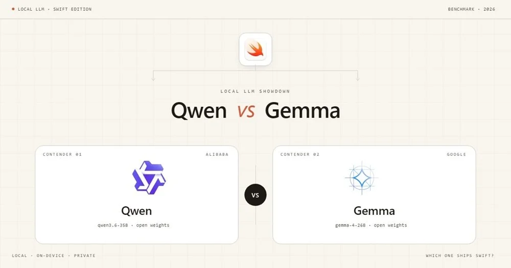Comparison graphic showing Qwen (Alibaba) versus Gemma (Google) in a local LLM benchmark for SwiftUI code generation