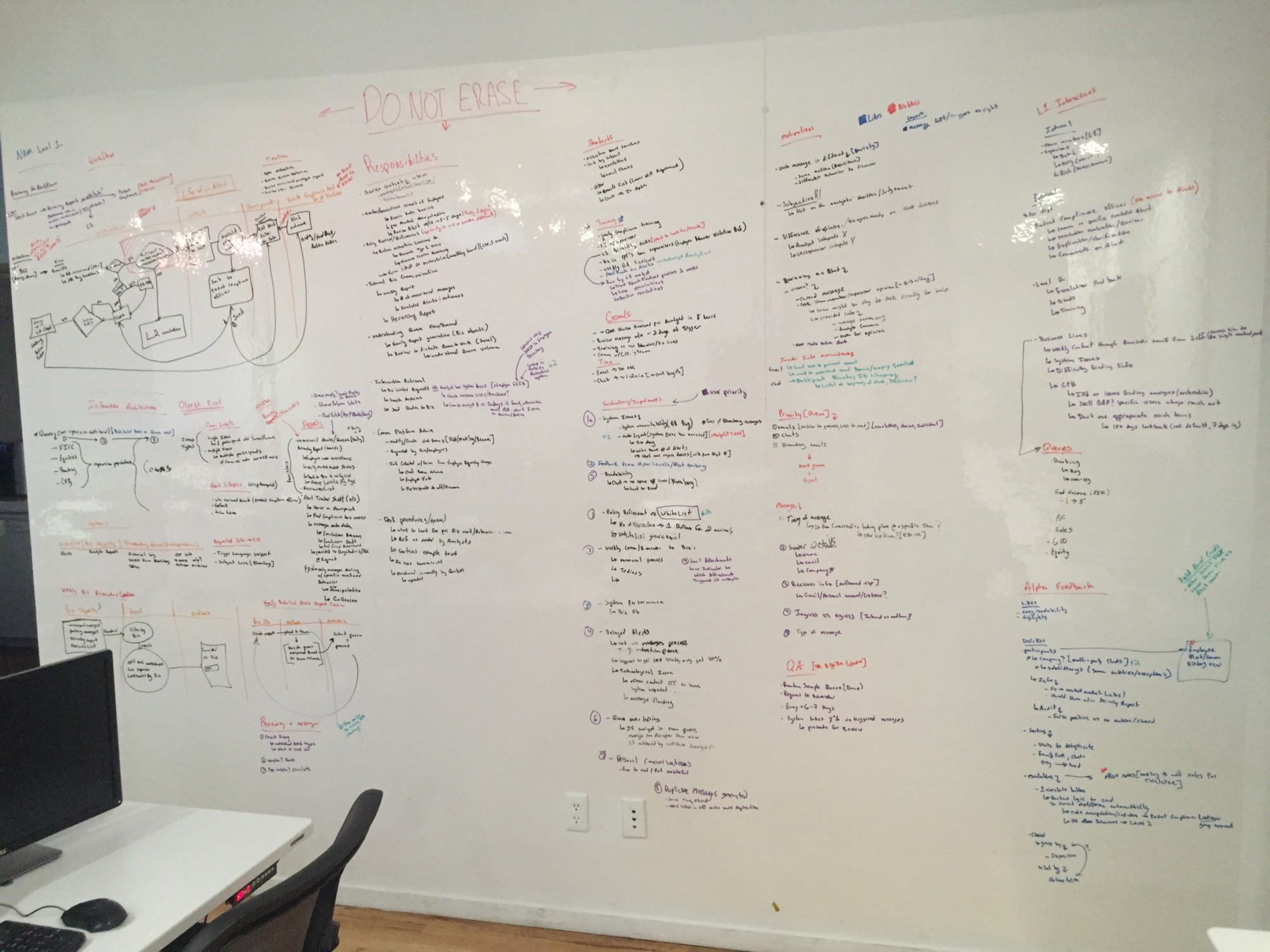 Persona Post Interview Analysis Whiteboard