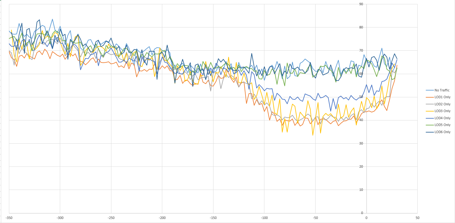 LOD Results.png