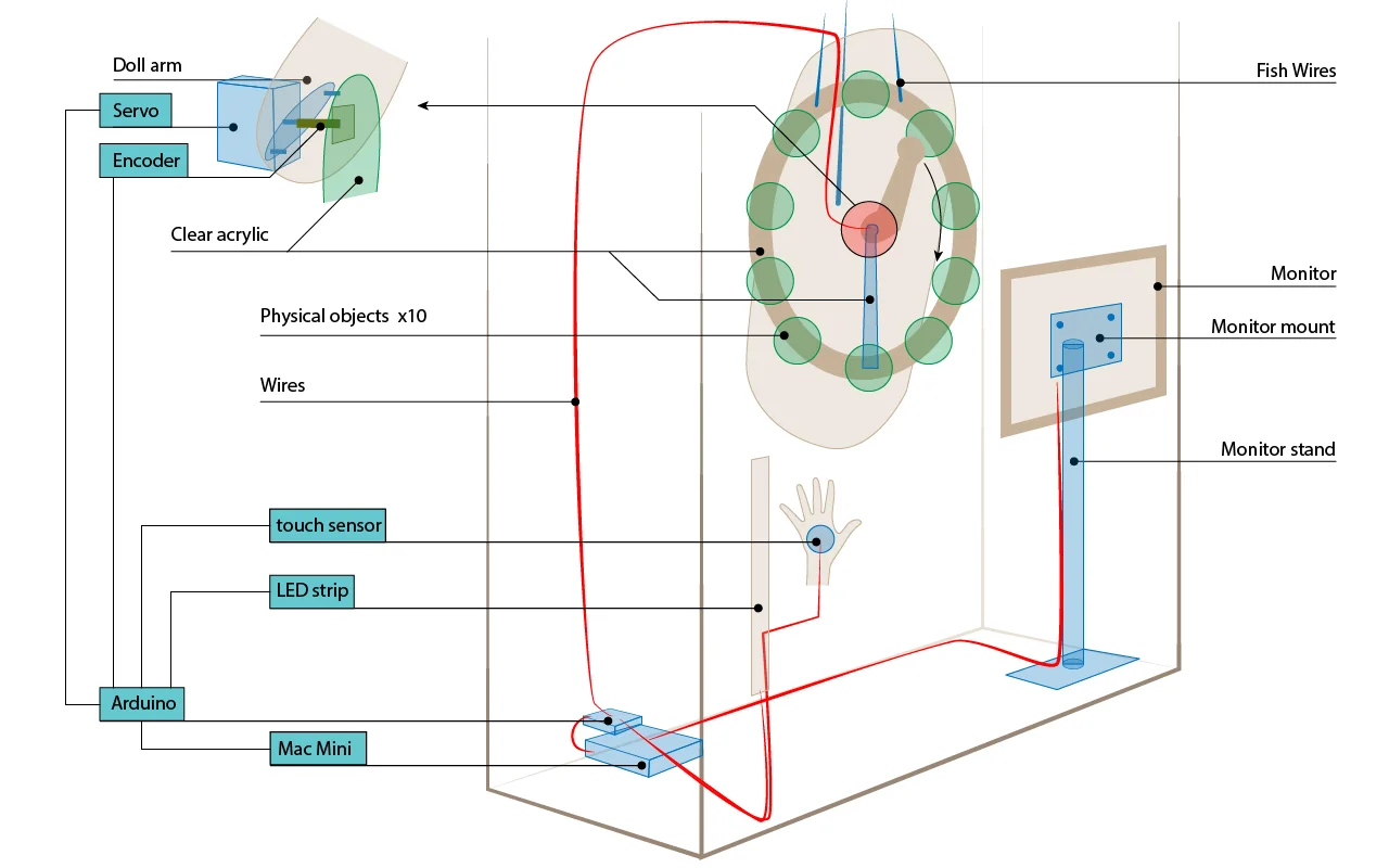 The Schematics