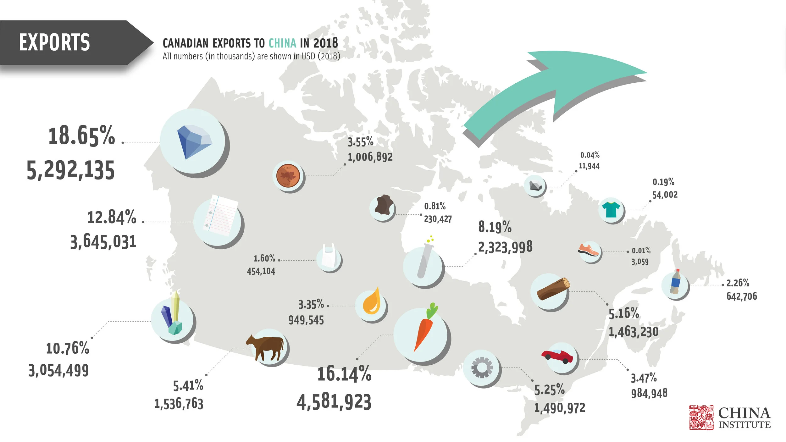 China_Trade_Infographic-white-02.jpg