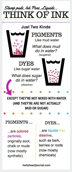 ALL ABOUT INK: A TUTORIAL