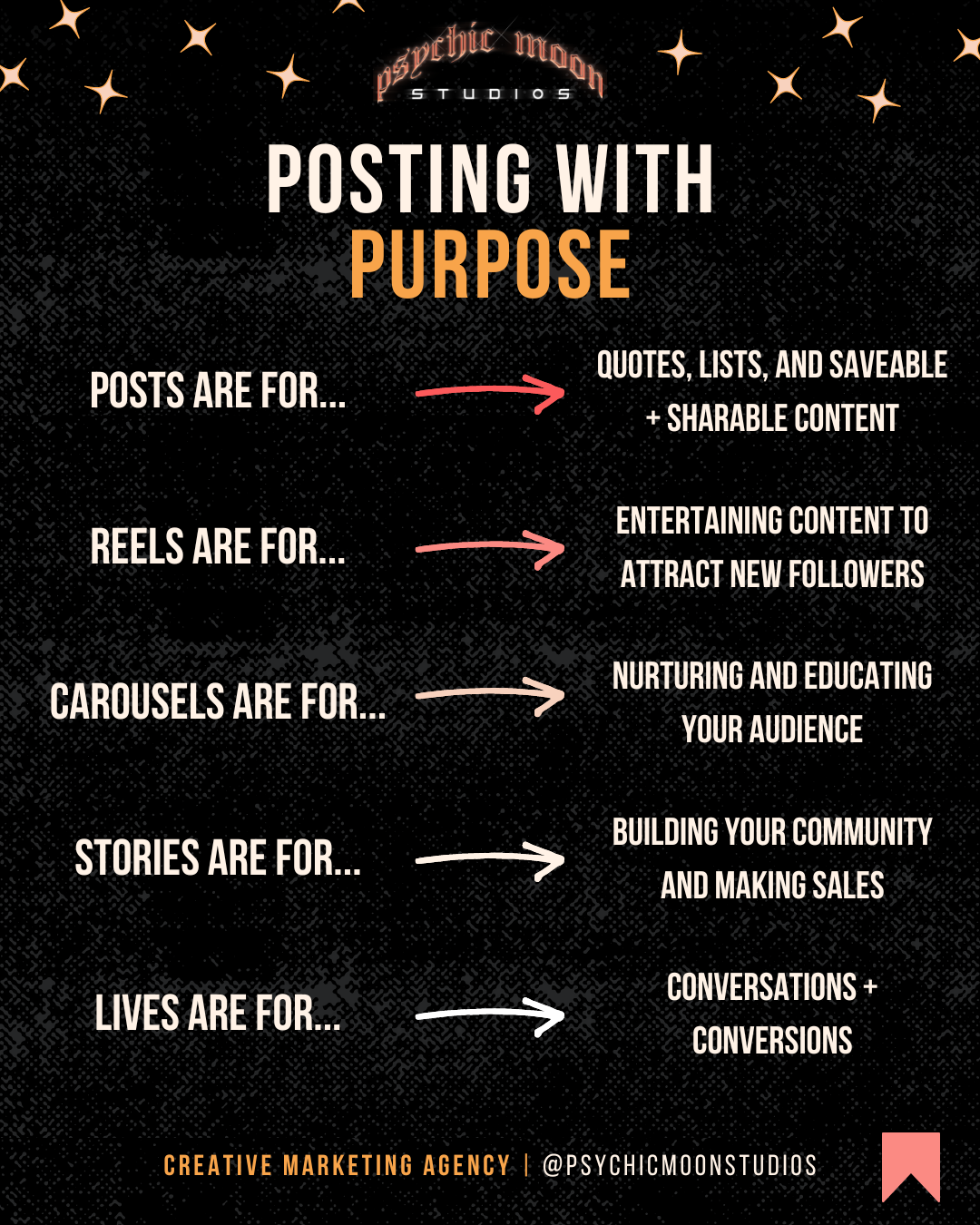 Posting w Purpose.png