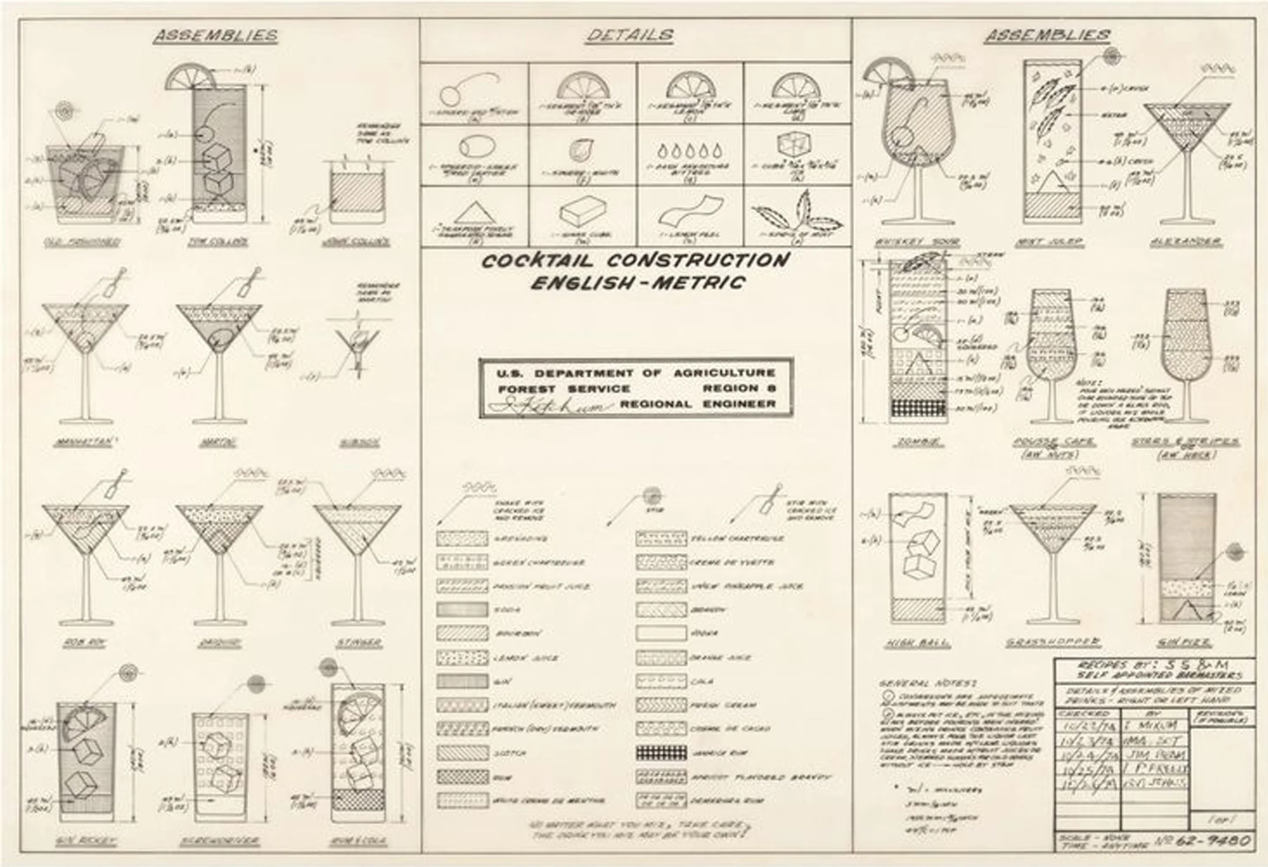 cocktail chart Esquire