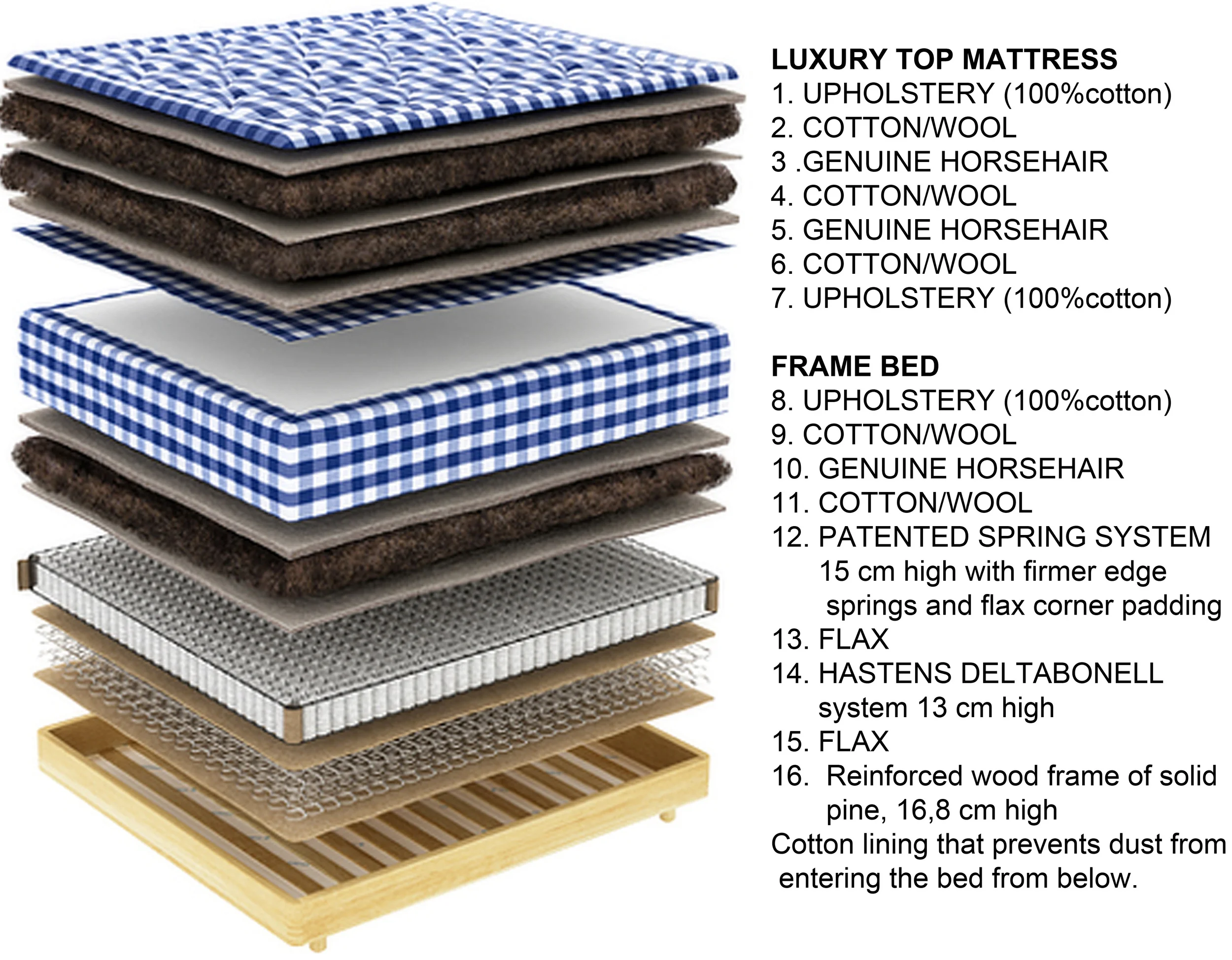 construction of a mattress Hastens