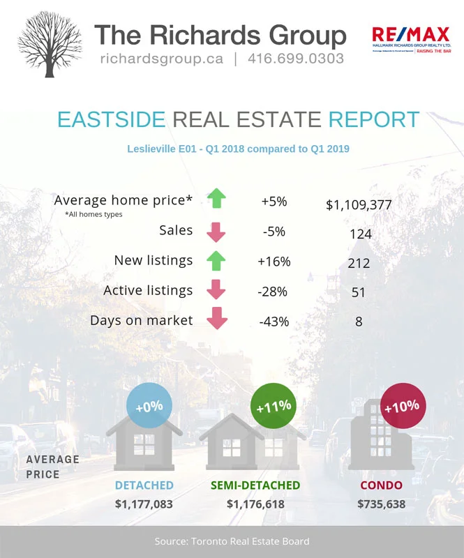 The-Richards-Group-spring-report.jpg