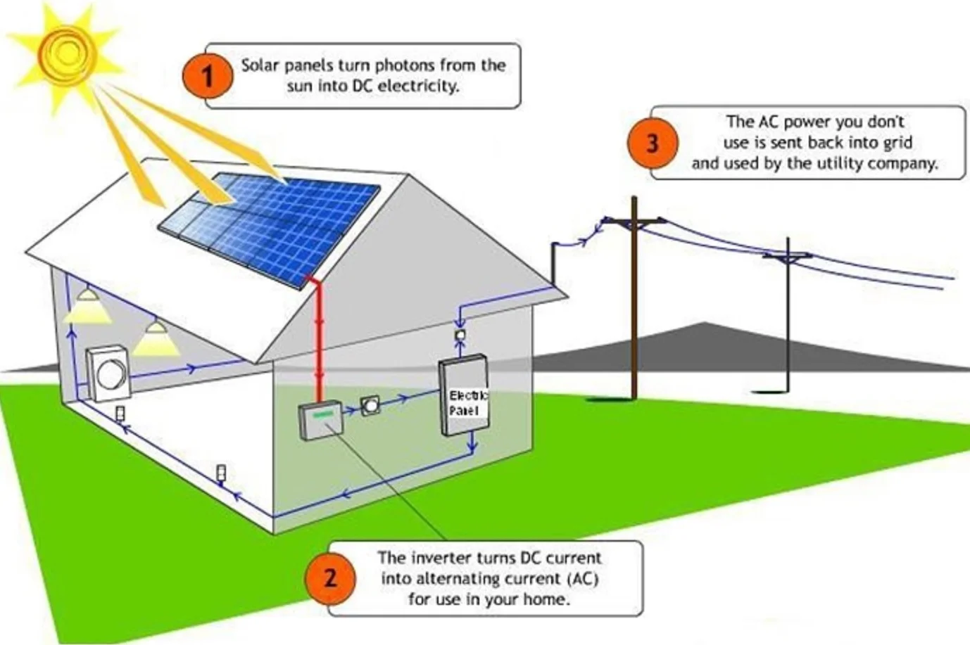 Randolph Community Solar Farm Solar Photovoltaics