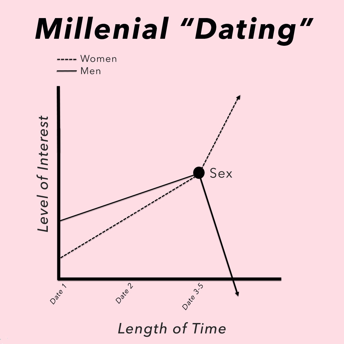 Dating Chart.jpg