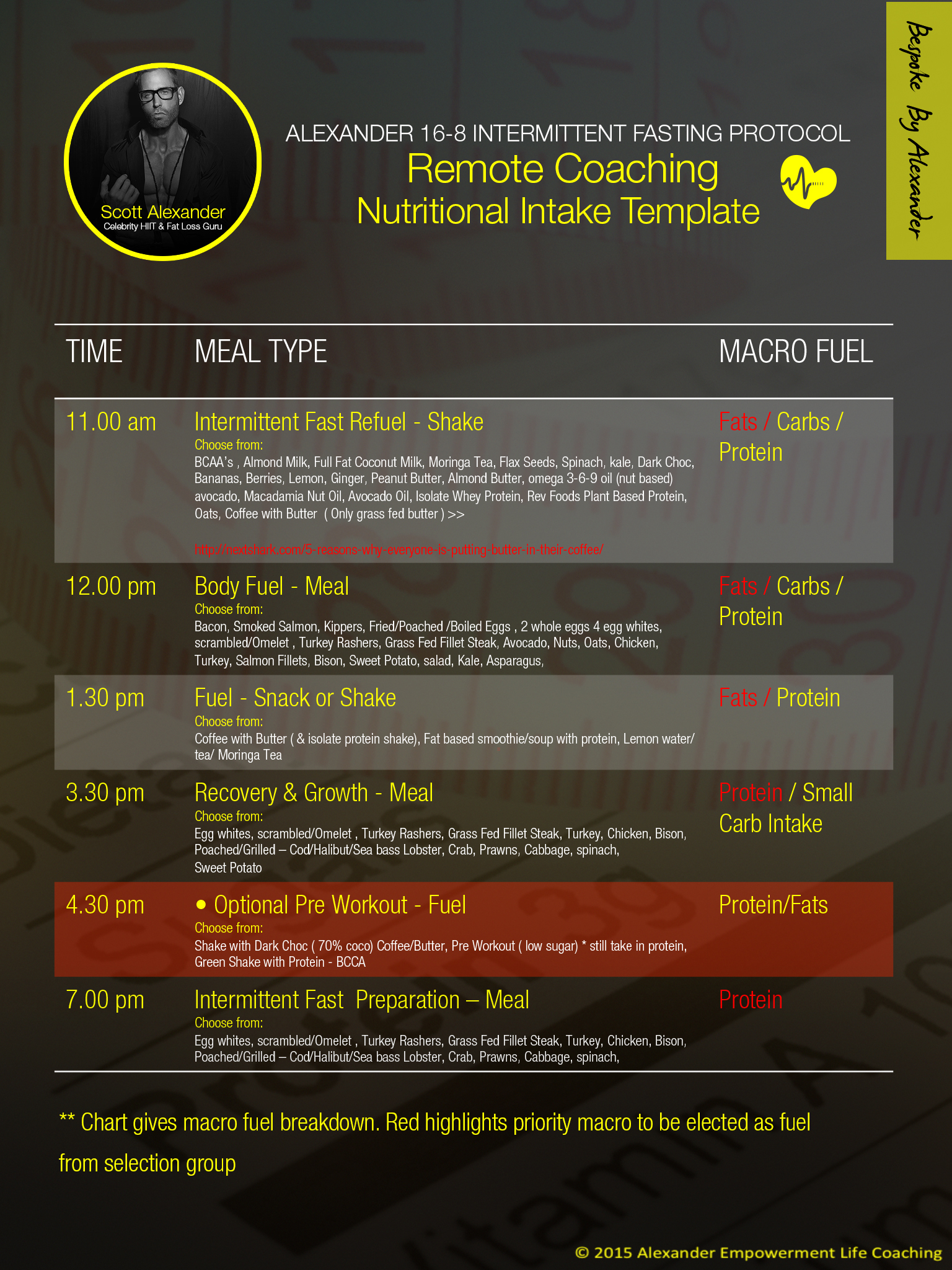 16-8 Meal Template