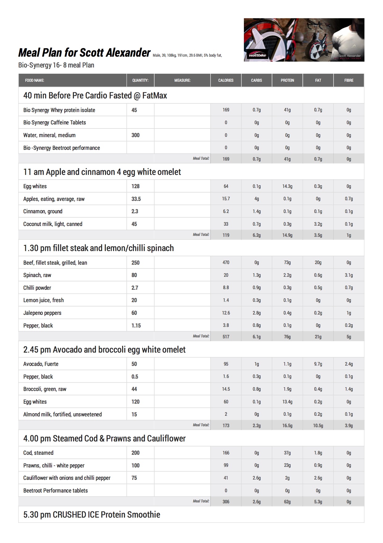 Meal Plan for Scott Alexander BIO.jpg
