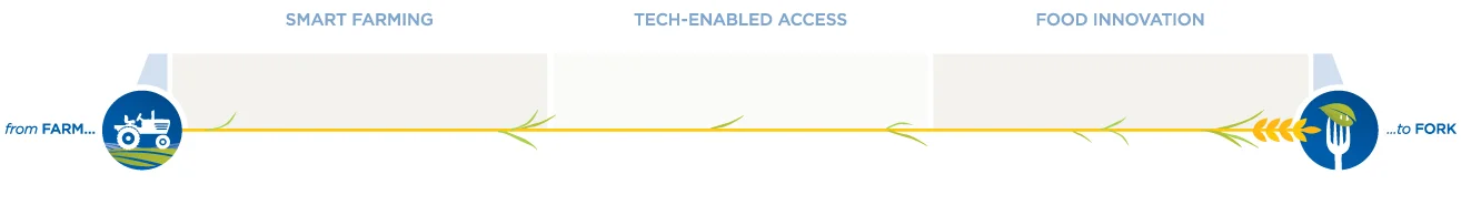 CLC_ValueChain-NOLogos.jpg