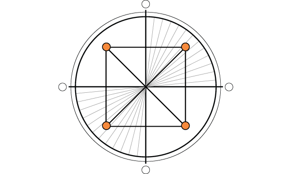circumplex.png