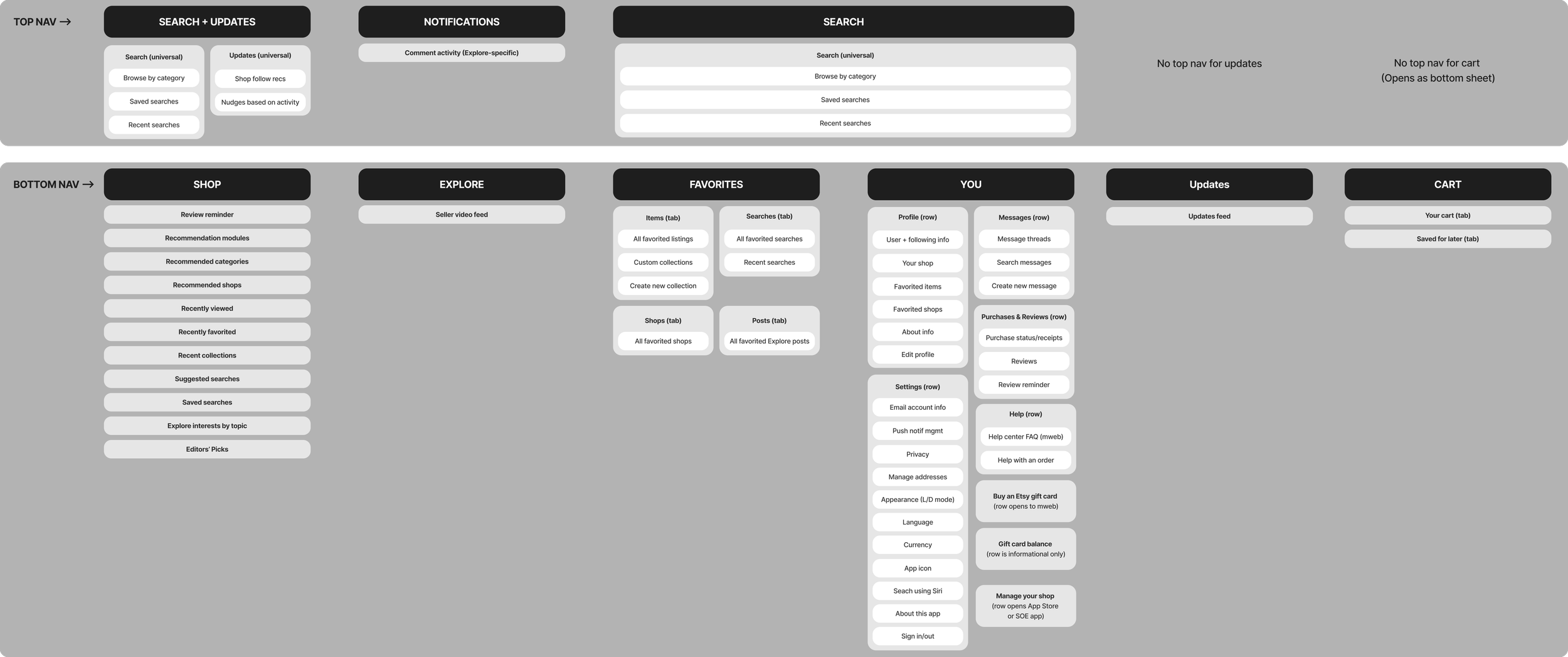 Internal audit app nav.png