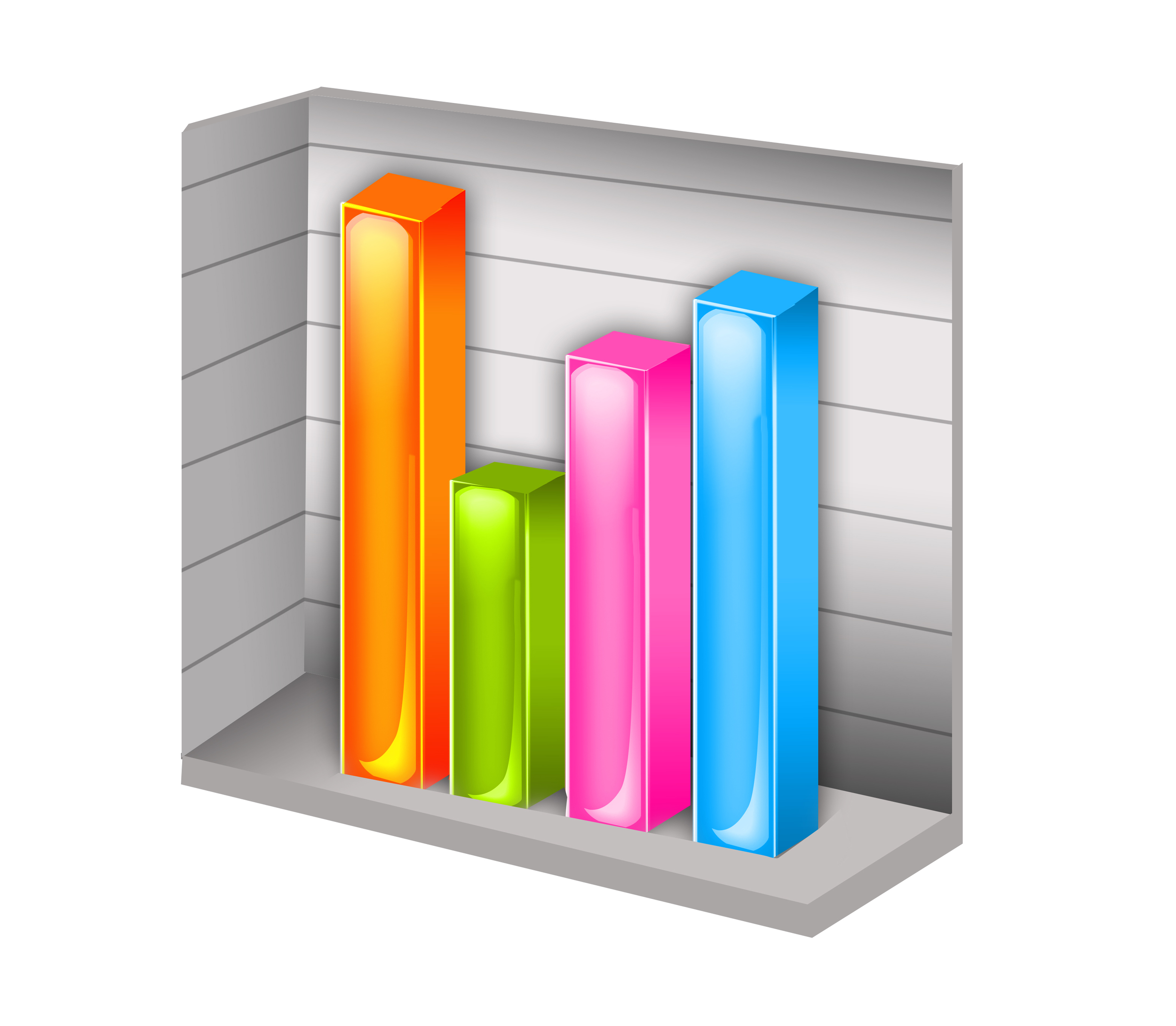 barchart