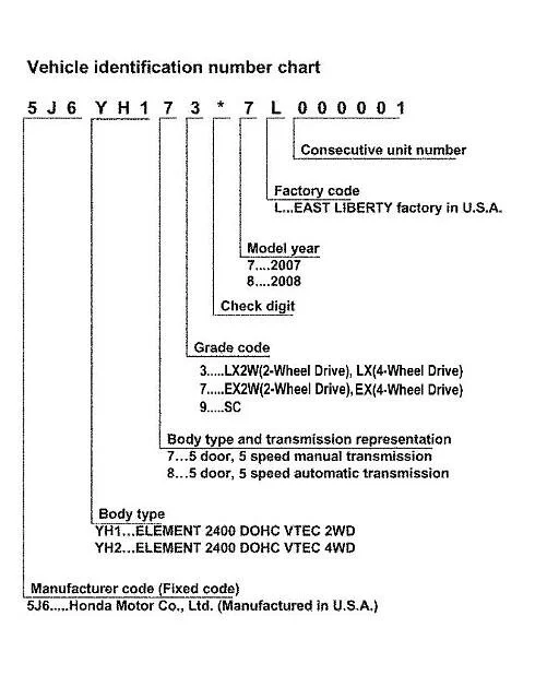 10 Digit Of The Vin To Vehicle Model Year Chart – ZFCZBQ