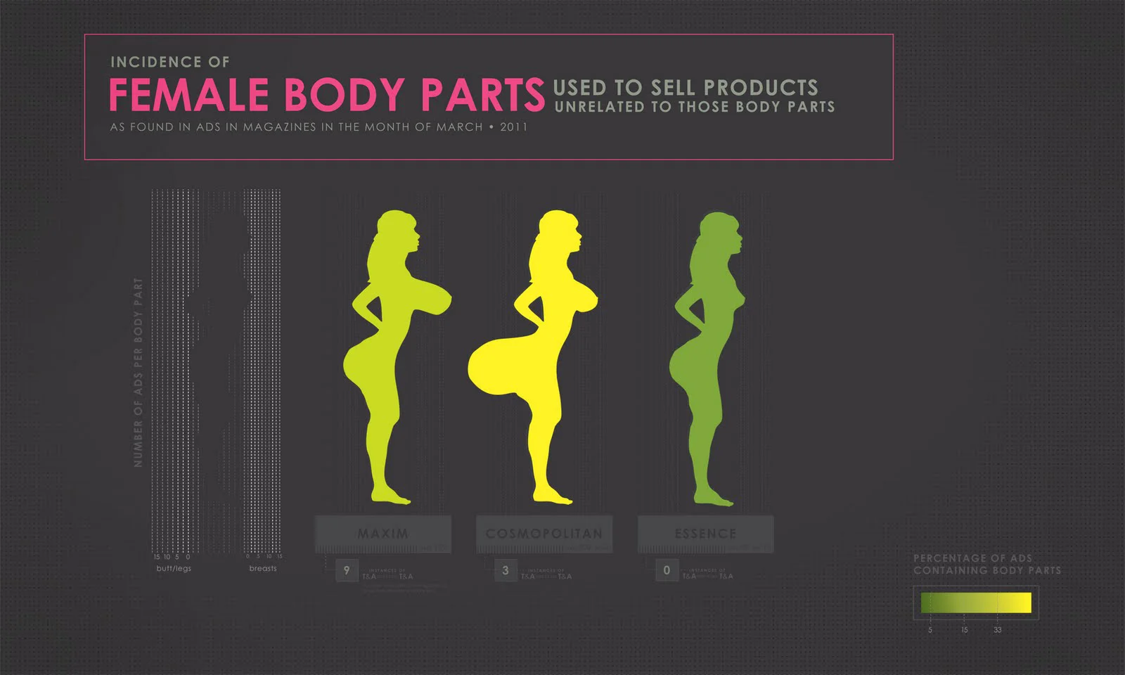 FemaleBodyParts.jpg