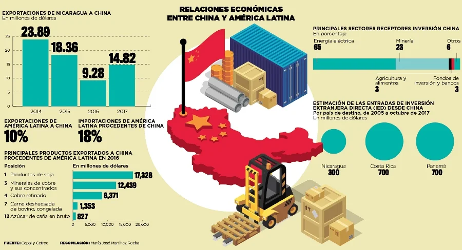 relacines econ entre china y la.jpg