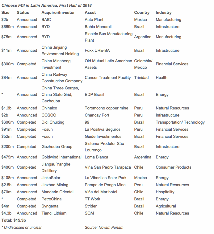 China-Latam FDI.png