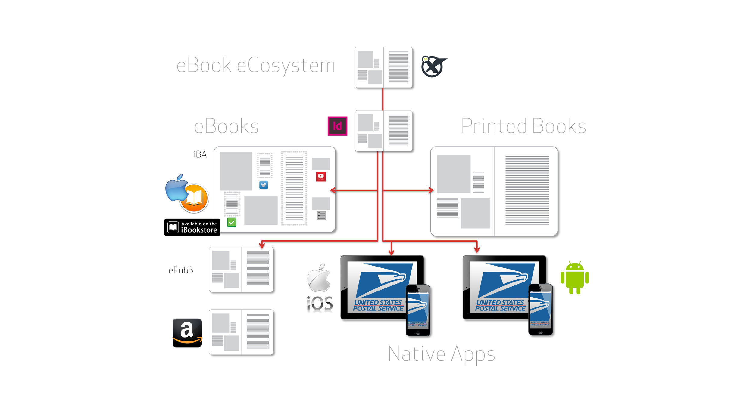 UX-USPS.jpg