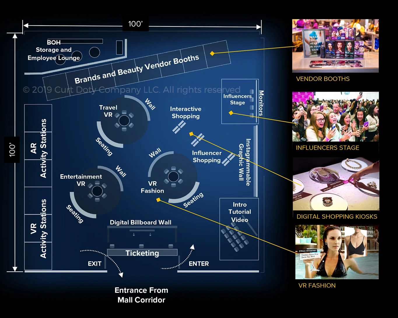 THE FUTURE OF IMMERSIVE RETAIL