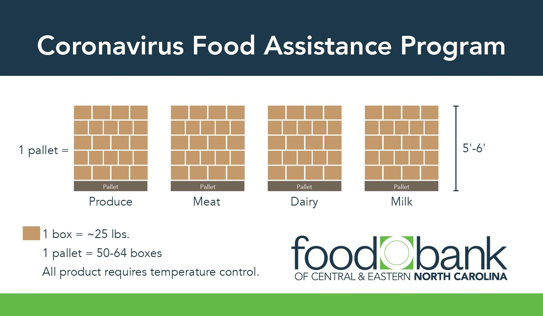 COVID-19 CFAP Infographic.jpg