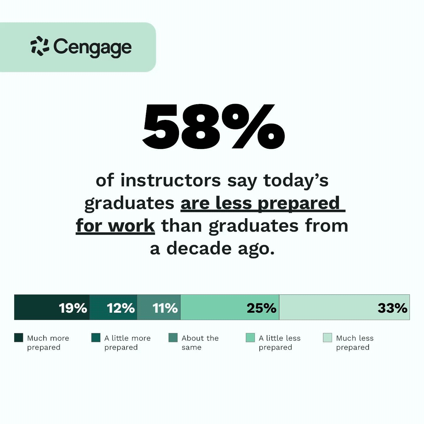 fall26-faculty-clp-demand-paid-media-5061130-linkedin-gifs-employabilityreport.gif