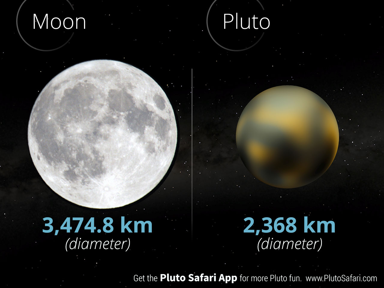Луна в соединении с плутоном