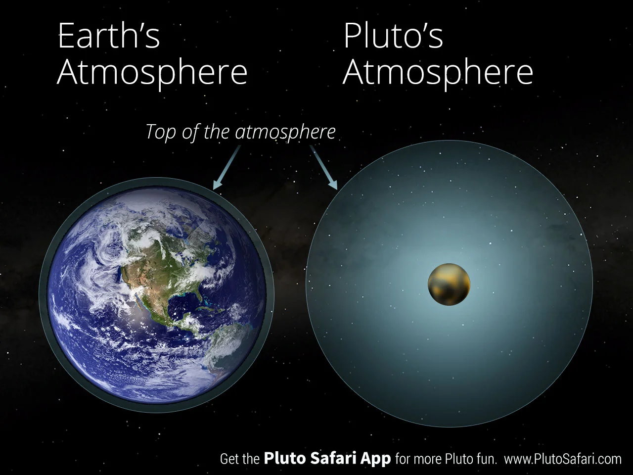 12 "Pluto Facts" Infographics