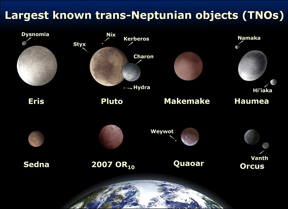 Figure 7: Largest TNOs compared to Earth and the Moon
